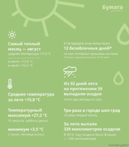 лето 2017 в СПб.jpg