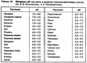 Kislotnost-dlya-rastenij.jpg